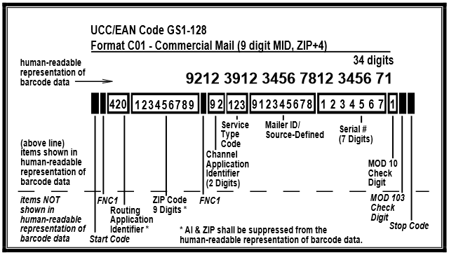 Code 128 штрих код. Gs1-128. Gs1 128 штрих-код. Code 128/gs1-128. Gs1-128 расшифровка.